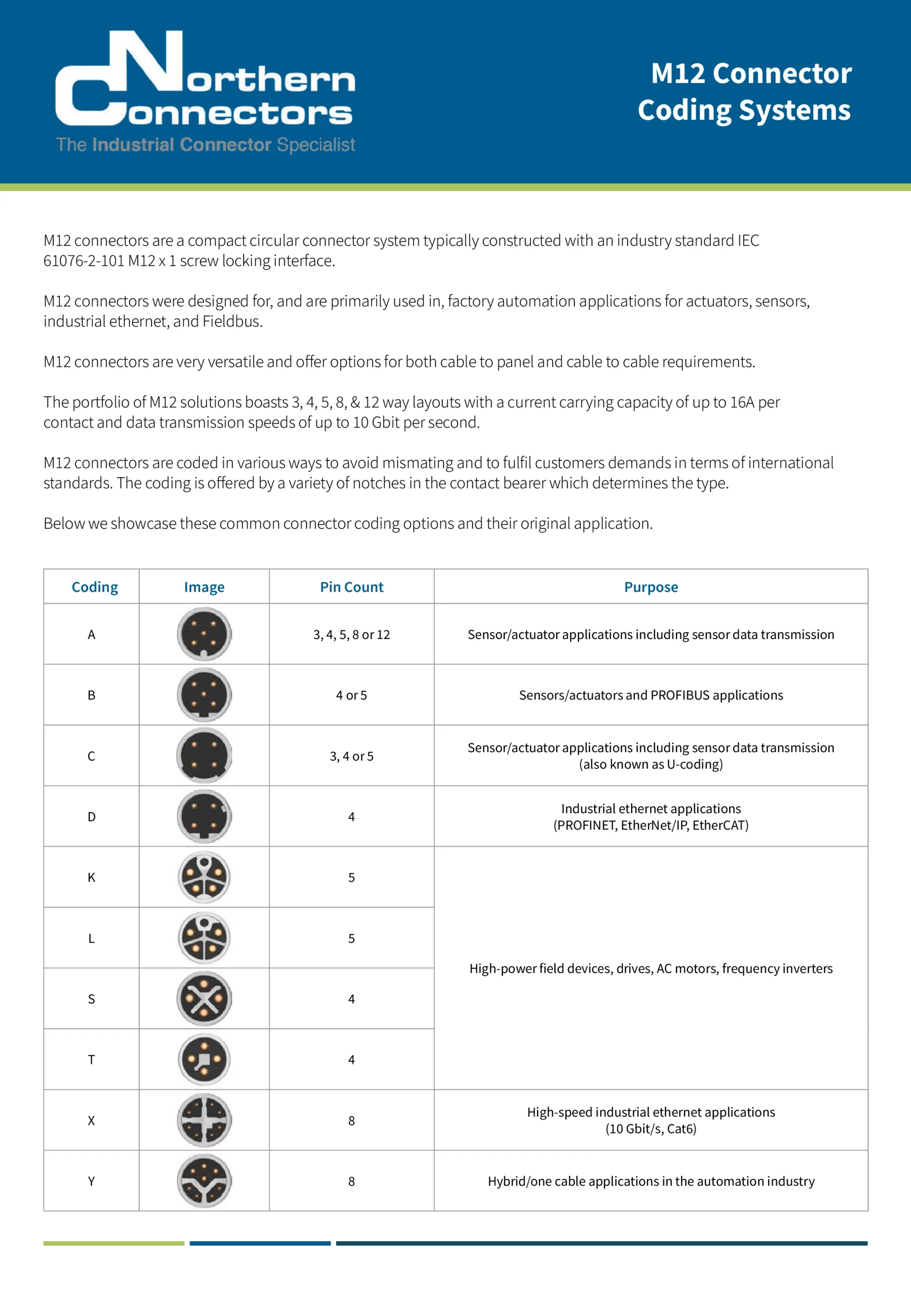 M12 Connector Coding Fact Sheet