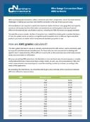 Wire Gauge Conversion Fact Sheet